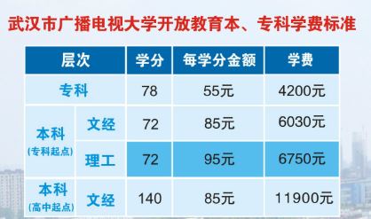 武汉国家开放大学学费是多少