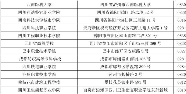 2021年3月四川计算机等级考试考点设置情况