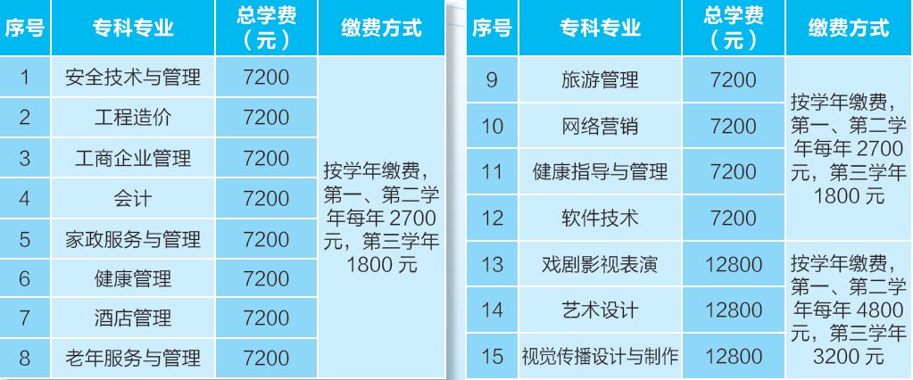 北京开放大学的招生专业及学费标准