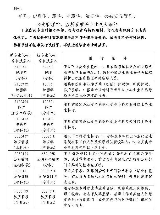 2021年4月湖南自考护理学等专业报考条件​
