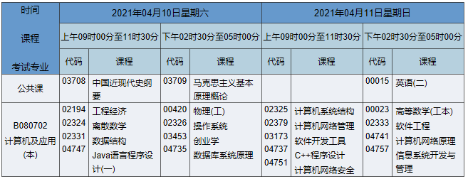 2021年4月湖南自考本科计算机科学与技术（原计算机及应用）专业课程安排表