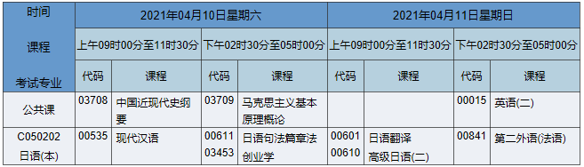 2021年4月湖南自考本科日语专业课程安排表