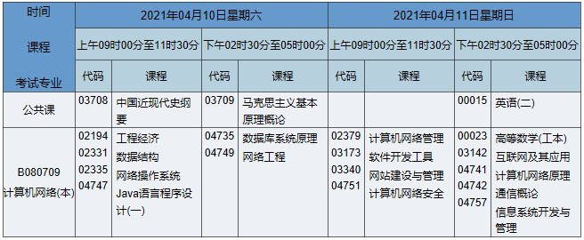 2021年4月湖南自考本科网络工程专业课程安排表