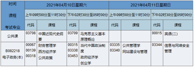 2021年4月湖南自考本科行政管理（原电子政务）专业课程安排表