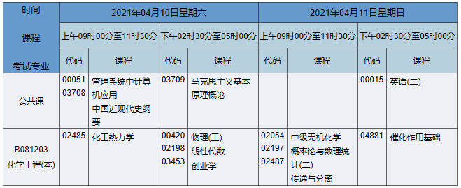 2021年4月湖南自考本科化学工程与工艺专业课程安排表
