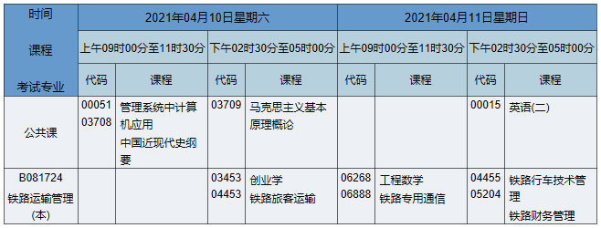 2021年4月湖南自考本科交通运输专业课程安排表