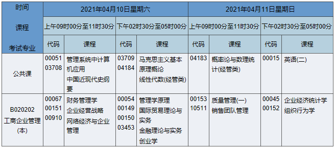 2021年4月湖南自考本科工商管理（原工商企业管理）专业课程安排表