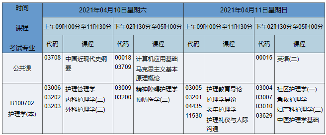2021年4月湖南自考本科护理学专业课程安排表