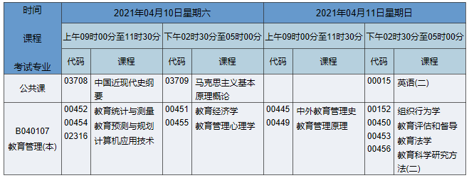 2021年4月湖南自考本科教育管理专业课程安排表