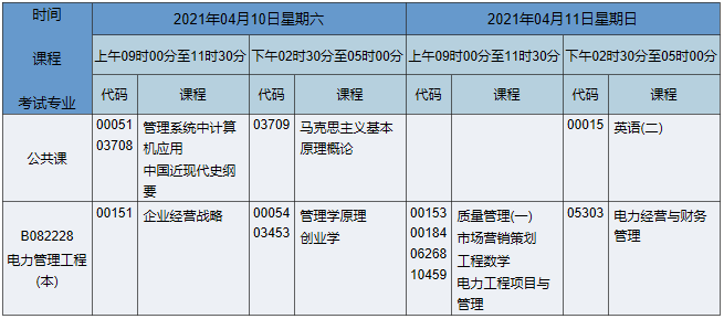 2021年4月湖南自考本科电气工程及其自动化（原电力管理工程）专业课程安排表