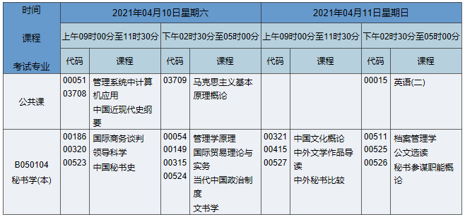 2021年4月湖南自考本科秘书学专业课程安排表
