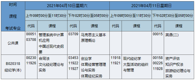 2021年4月湖南自考本科文化产业管理专业课程安排表
