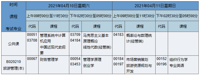 2021年4月湖南自考本科旅游管理专业课程安排表