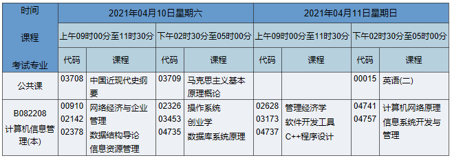 2021年4月湖南自考本科计算机科学与技术（原计算机信息管理）专业课程安排表