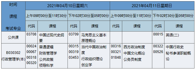 2021年4月湖南自考本科行政管理（原行政管理学）专业课程安排表