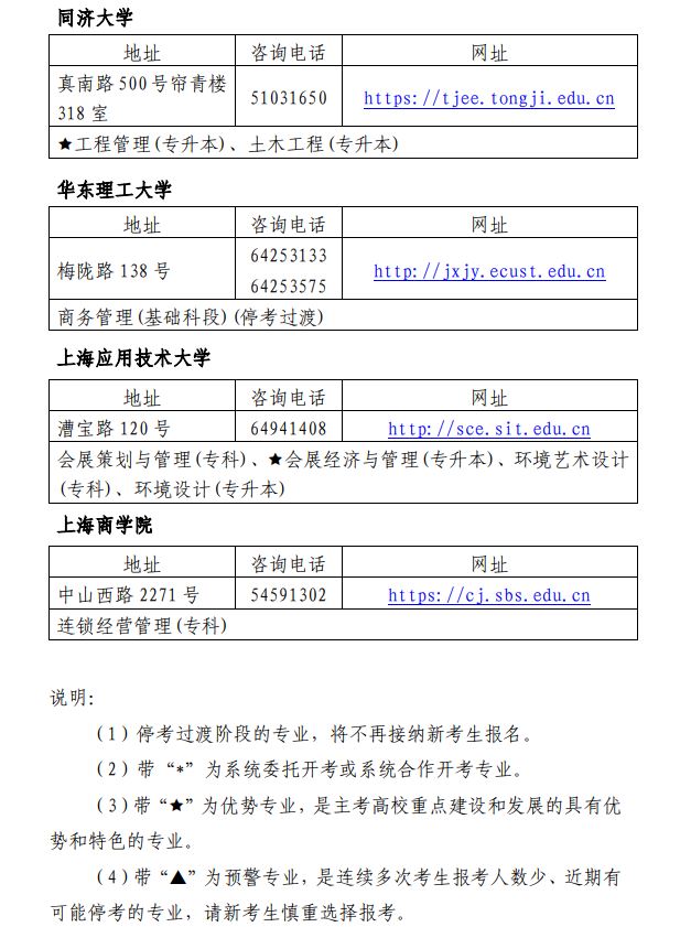 上海自考招生专业一览表