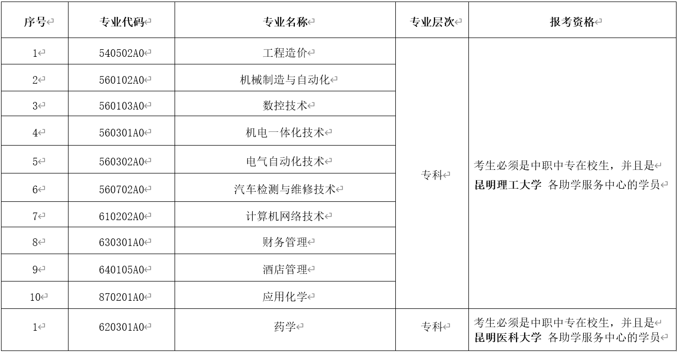 2021年4月云南省第85次高等教育自学考试网上报名公告