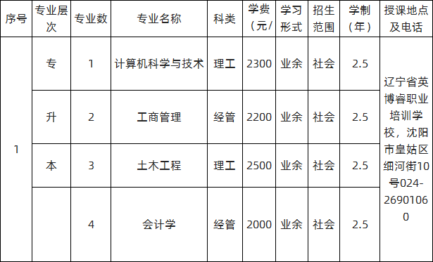东北大学2020年成人高等教育（业余）招生专业一览表（沈阳市内教学点）.png