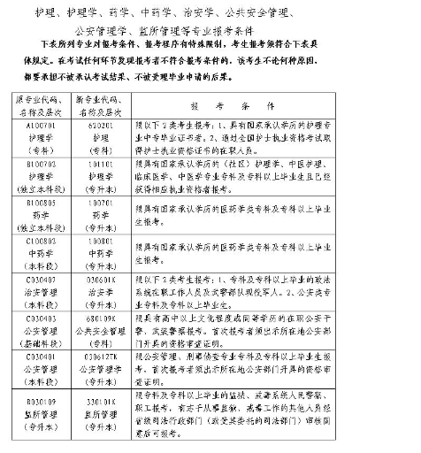 2021年4月湖南自考报名报考公告